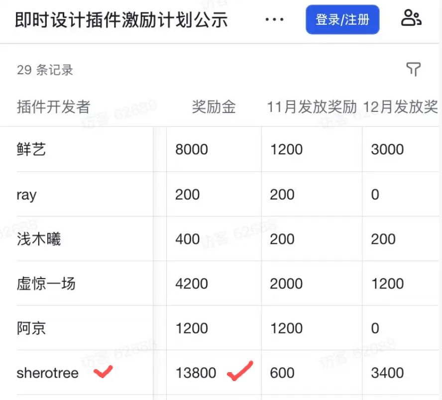 即时设计插件激励活动结果