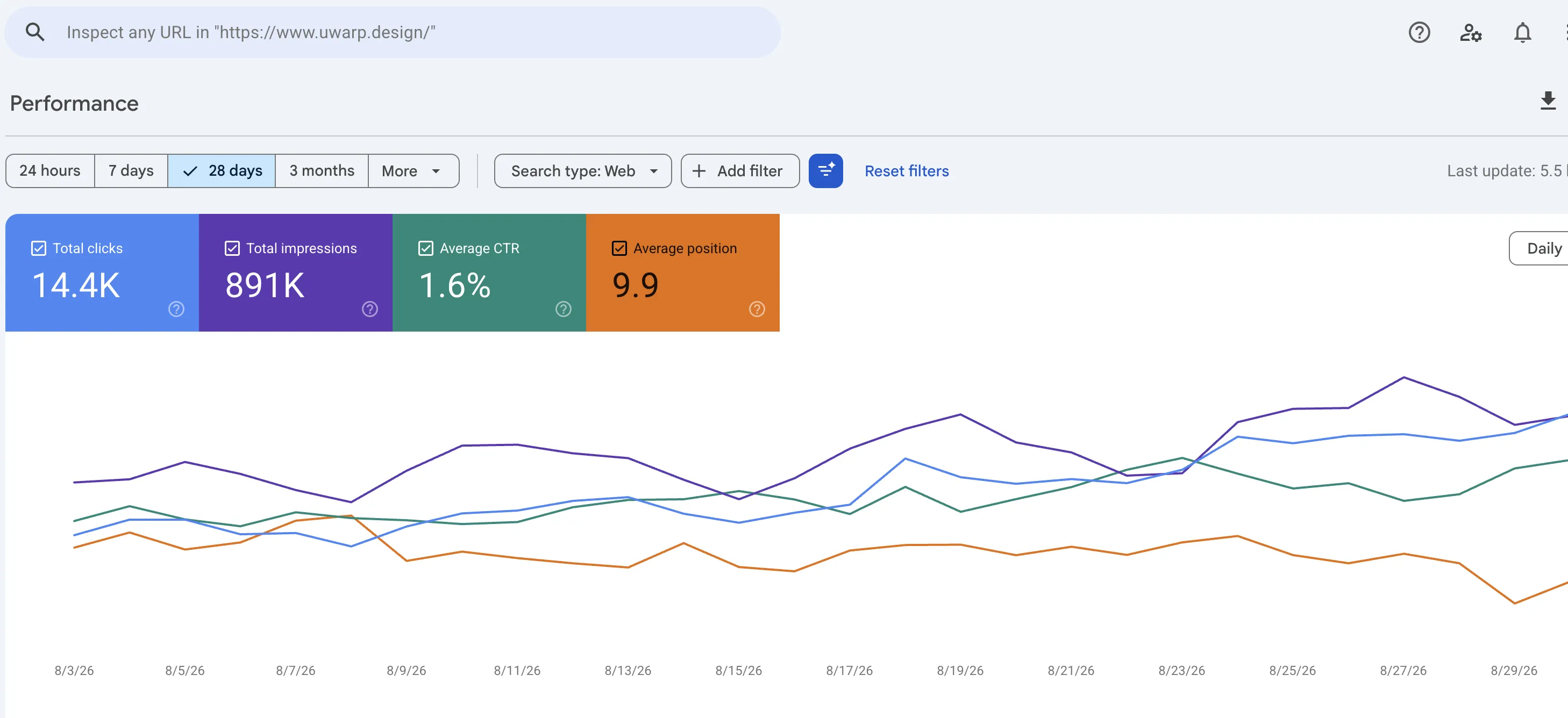 uwarp.design Google Search Console 近 28 日表现