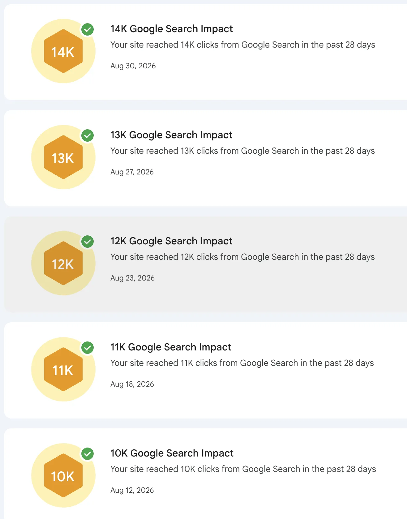 Uwarp 达成 10K 至 14K Google Search Impact